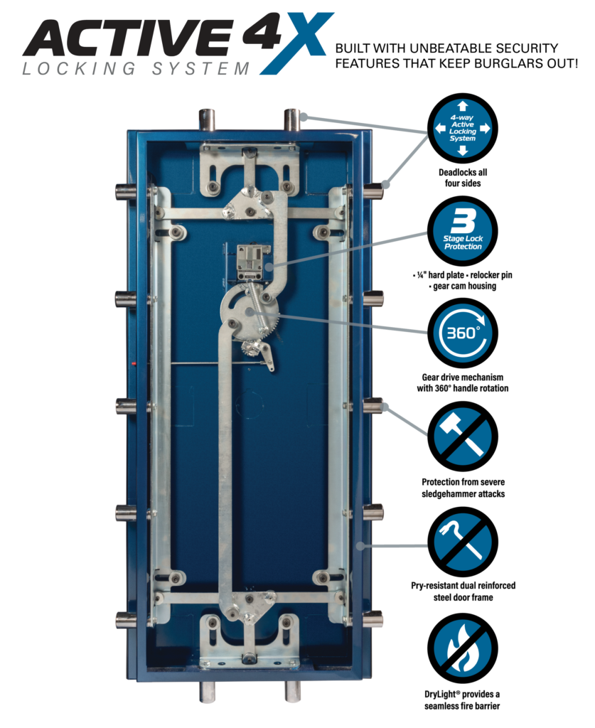 BFX American Security Safe 4x Locking System Diagram