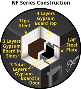 NF safe material construction breakdown